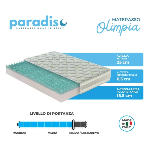 Olimpia - Materassi Paradiso